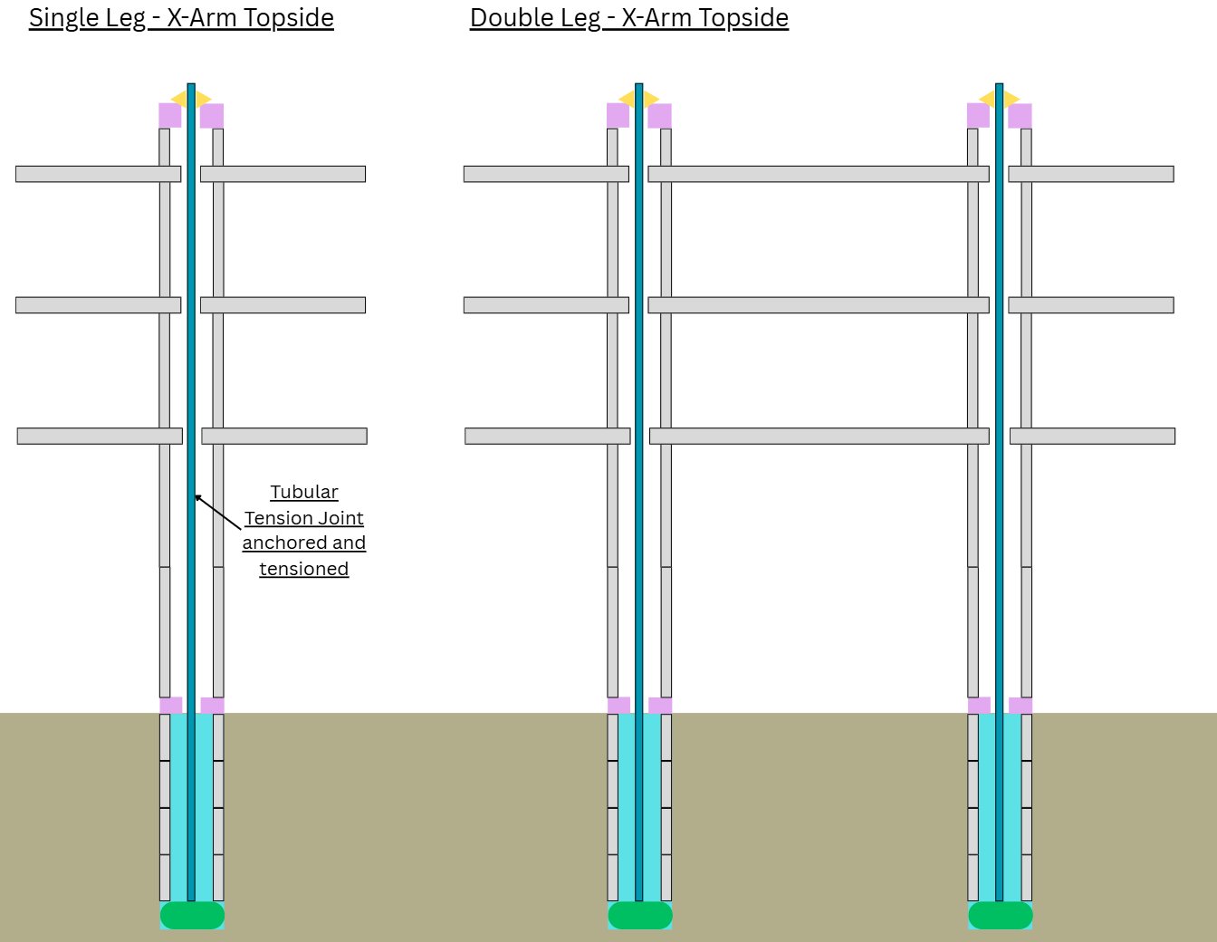 Viaduct configurations — Single Leg 1-Deck, Dual Leg 1-Deck, 2-Deck, and 3-Deck